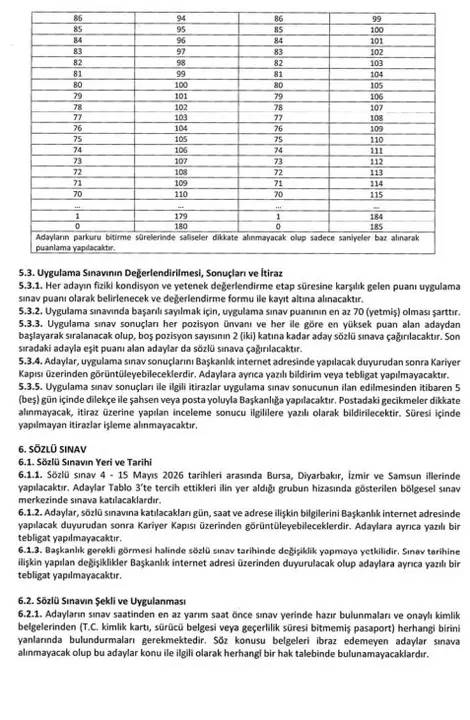 AFAD 1250 Personel Alımı Yapacak 10